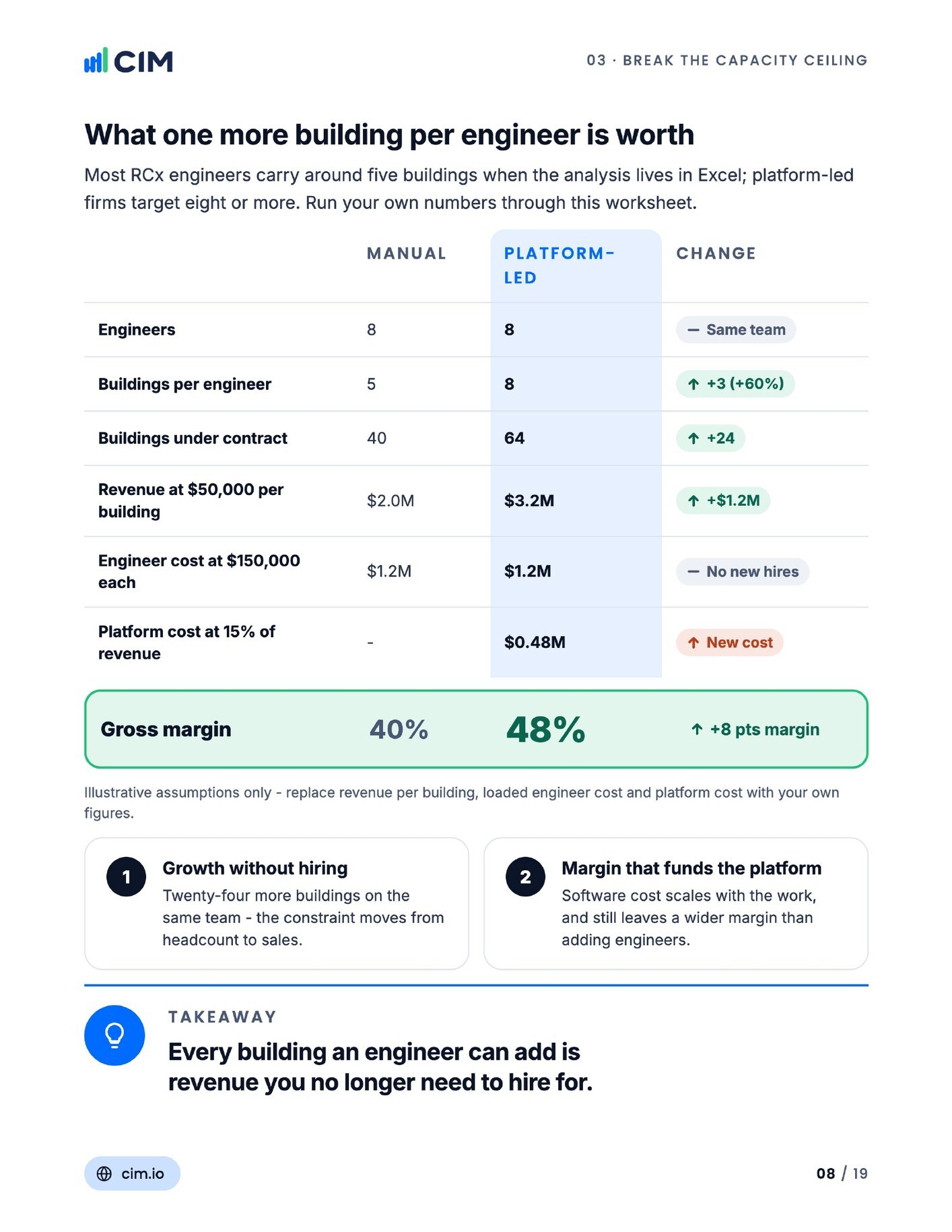 The RCx Provider's Guide to Scaling MBCx - what one more building per engineer is worth