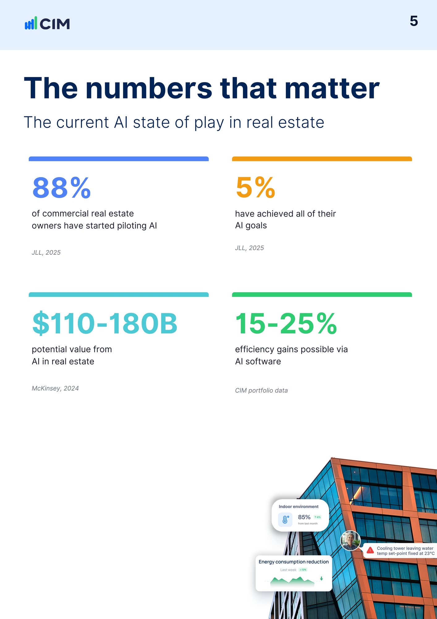 The Building Operations Managers AI Portfolio Playbook_CIM Guide (1)